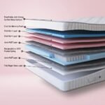 Encapsulation 3000 Mattress - Image 5