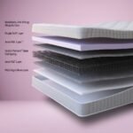 Luxury Cloud Mattress - Image 5